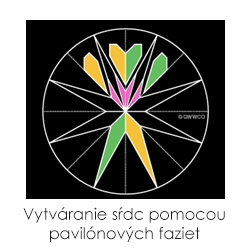 Vytváření srdcí pomocí pavilónových fazet
