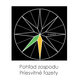Pohled zespodu