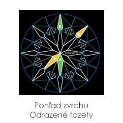 Pohled zvrchu