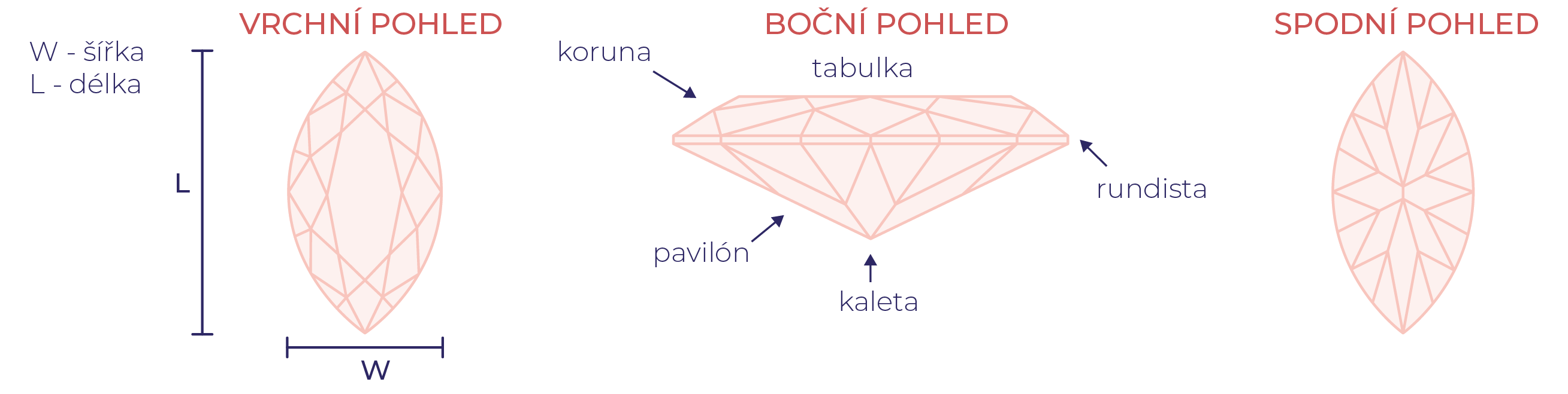 Diamant tvaru marquise