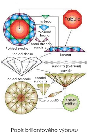 Popis brilitnatového výbrusu