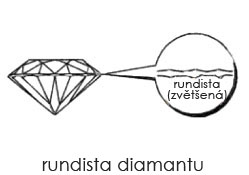 Rundista diamantu